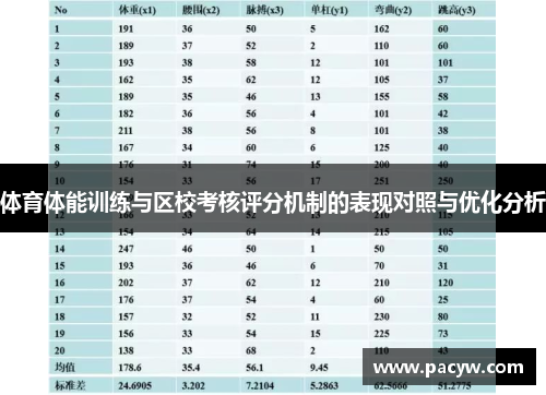 体育体能训练与区校考核评分机制的表现对照与优化分析