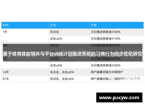 基于体育体能培养与平台训练计划推送系统的习惯行为同步优化研究