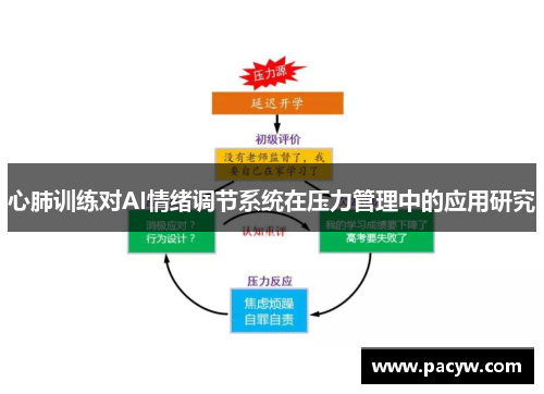 心肺训练对AI情绪调节系统在压力管理中的应用研究